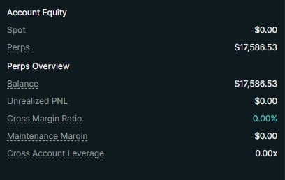 Account equity dashboard showing spot value of $0.00, perps balance of $17,586.53, and various margin metrics all at $0.00 or 0.00x