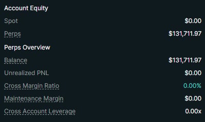 Account Equity statement showing Spot at $0.00, Perps at $131,711.97, Balance $131,711.97, and various margin metrics