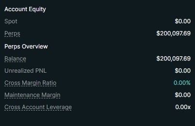Account Equity dashboard showing spot balance of $0.00, perps balance of $200,097.69, and cross account leverage of 6.00x