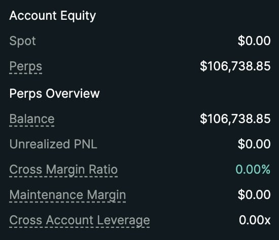 Account Equity dashboard showing Spot $0.00, Perps $106,738.85, Balance $106,738.85, Unrealized PNL $0.00, Cross Margin Ratio 0.00%, Maintenance Margin $0.00, Cross Account Leverage 0.00x