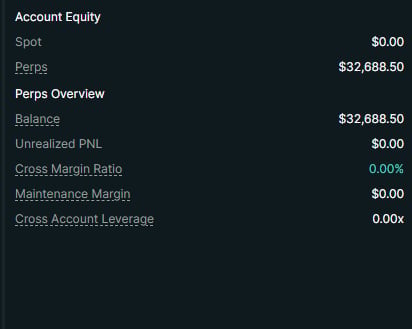 Account Equity dashboard showing spot balance at $0.00, perps balance of $32,688.50, and various account metrics including gross margin ratio and maintenance margin
