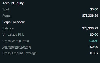 Account Equity financial summary showing $0.00 Spot balance, $73,336.29 Perps balance, and zero values for unrealized PNL, maintenance margin, and leverage