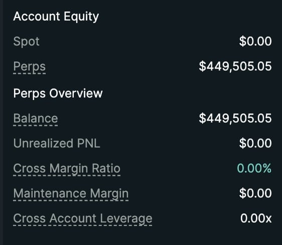Account Equity dashboard showing spot balance of $0.00, perpetual futures balance of $449,505.05, unrealized P&L of $0.00, and cross margin ratio of 0.00%