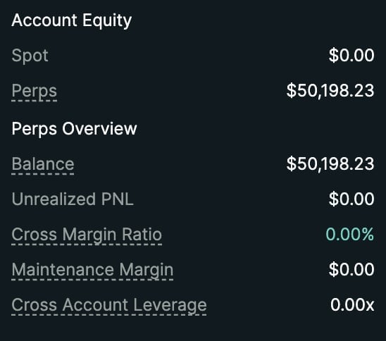 Account Equity summary showing spot balance of $0.00, perps balance of $50,198.23, and zero unrealized loss with 0.00% cross margin ratio