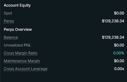 Account Equity dashboard showing Spot balance of $0.00, Perps balance of $129,238.34, and margin metrics