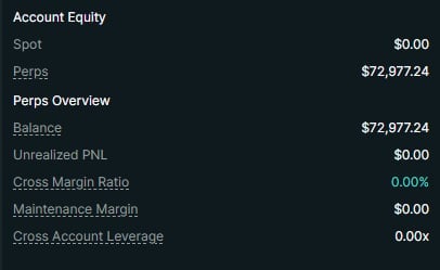 Account Equity summary showing Spot at $0.00, Perps at $72,977.24, with Balance, Unrealized PNL, Gross Margin Ratio, and Maintenance Margin details