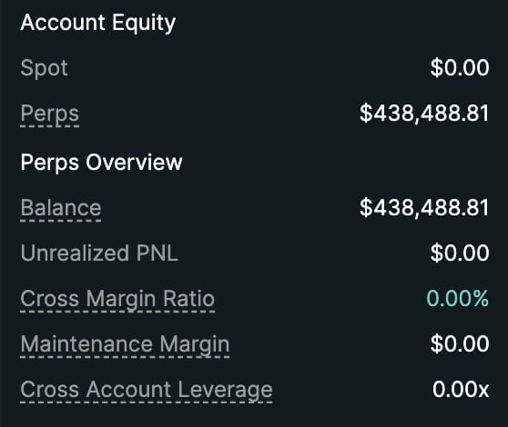 Account Equity dashboard showing spot balance of $0.00, perps balance of $438,488.81, unrealized PNL of $0.00, and margin metrics