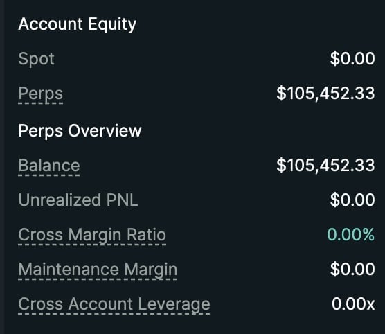 Account Equity dashboard showing spot balance of $0.00, perps balance of $105,452.33, and various trading metrics including unrealized PNL and margins