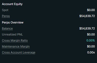 Account equity table showing spot at $0.00, perps at $54,839.72, balance at $54,839.72, and other trading metrics