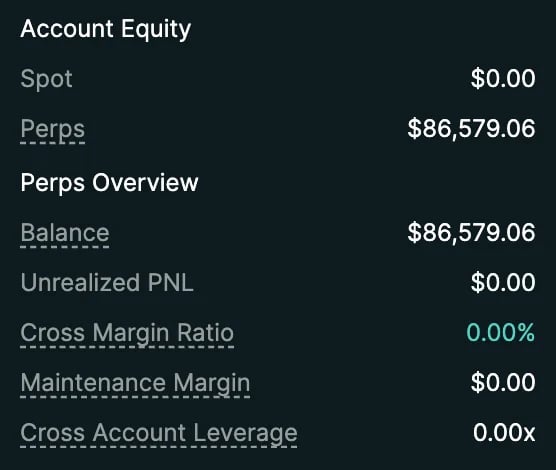 Account Equity dashboard showing Spot at $0.00, Perps at $86,579.06, with Balance, Unrealized PNL, Cross Margin Ratio, Maintenance Margin, and Cross Account Leverage details