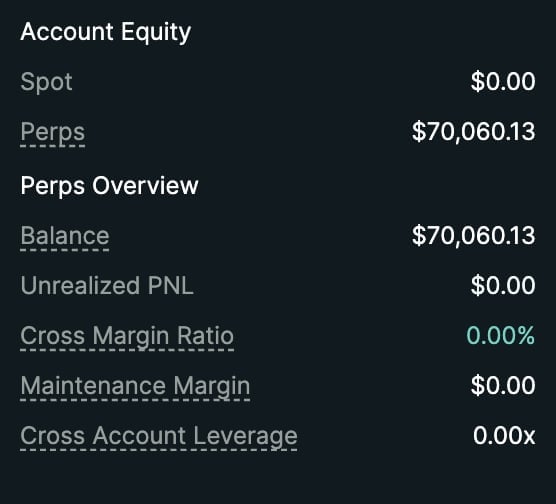 Account equity overview showing spot balance of $0.00, perps balance of $70,060.13, and margin metrics including cross margin ratio of 0.00% and leverage of 0.00x