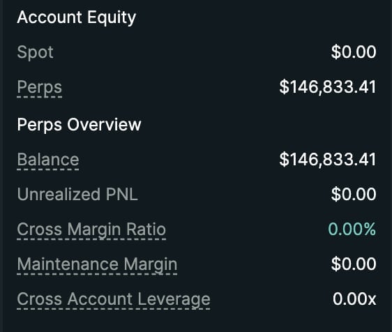 Account Equity overview showing Spot balance of $0.00, Perps balance of $146,833.41, Unrealized PNL of $0.00, and Cross Margin Ratio of 0.00%