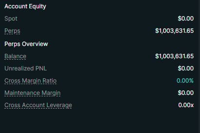 Account Equity summary showing Spot balance of $0.00, Perps balance of $1,003,631.65, and maintenance/cross margin details