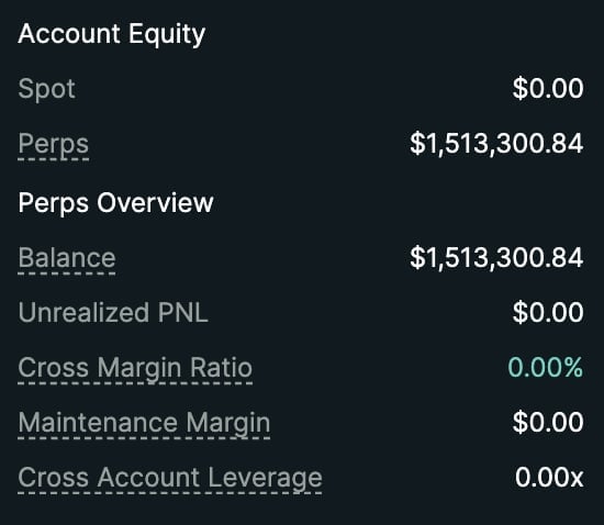 Account Equity dashboard showing Spot balance of $0.00, Perps balance of $1,513,300.84, and margin metrics