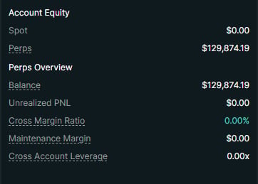 Account Equity financial summary showing Spot at $0.00, Perps at $129,874.19, with zero unrealized PNL and various margin ratios
