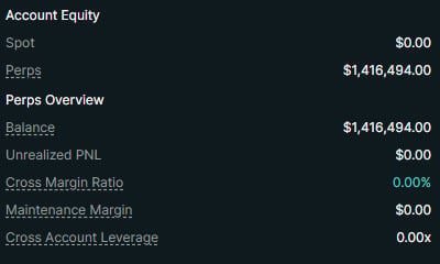 Account Equity dashboard showing trading statistics including $1.41M in Perps balance, 0% Cross Margin Ratio, and $0 Spot balance