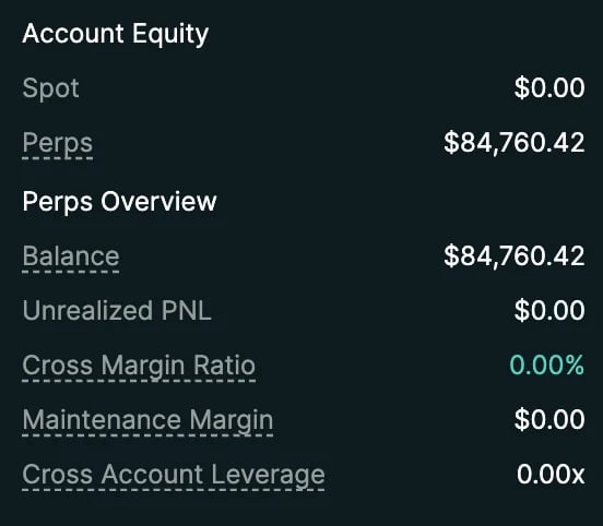 Account Equity summary showing Spot at $0.00, Perps balance of $84,760.42, Unrealized PNL at $0.00, and Cross Account Leverage at 0.00x