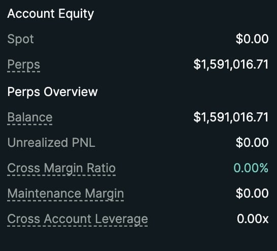Account Equity summary showing Spot at $0.00, Perps Balance of $1,591,016.71, with zero Unrealized PNL, 0.00% Cross Margin Ratio, and 0.00x Leverage