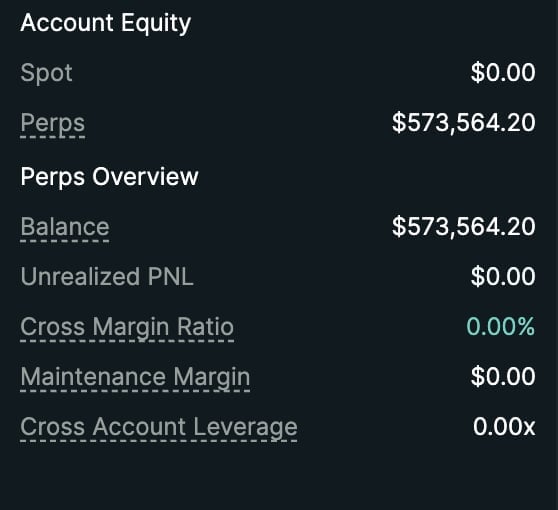 Account Equity overview showing Spot of $0.00, Perps balance of $573,564.20, Unrealized PNL of $0.00, and Cross Margin Ratio of 0.00%