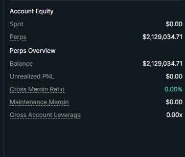 Account Equity dashboard showing spot trading value of $0.00, perpetual futures balance of $2,129,034.71, and margin metrics including 0.00% cross margin ratio
