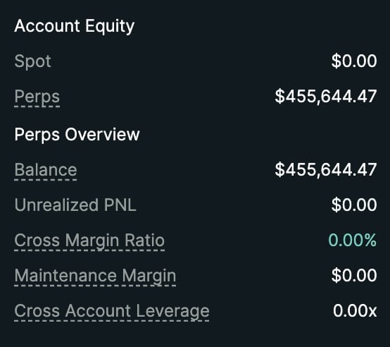 Account Equity overview showing Spot balance at $0.00, Perps balance at $455,644.47, with zero unrealized PNL and 0% cross margin ratio